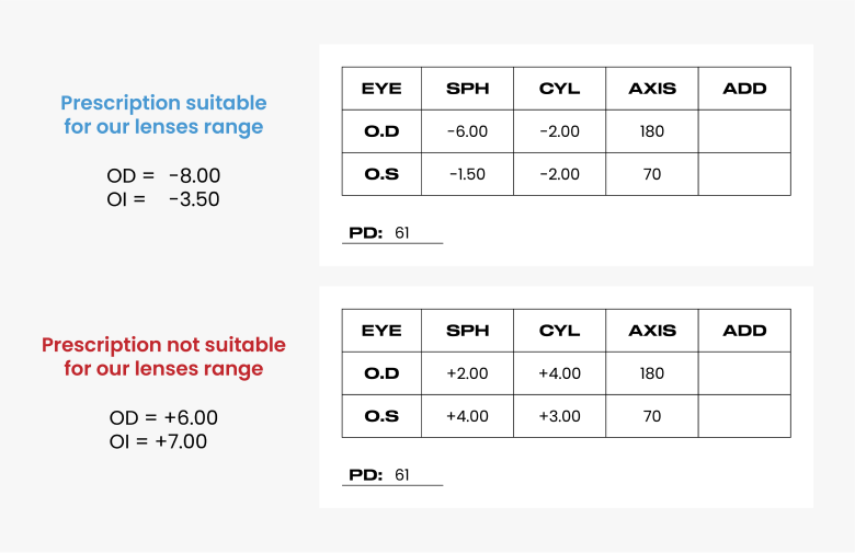 Eye Prescription Chart Astigmatism